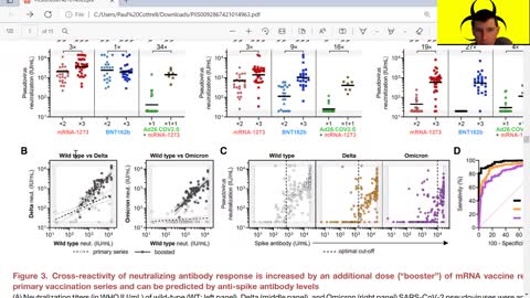 HIV War Room Ep111 (Proof of the push for mRNA boosters against J&J) by Dr. Paul Cottrell