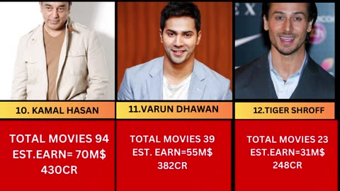 Top 12 Richest Bollywood Actors and Their Estimated Earnings | 2024