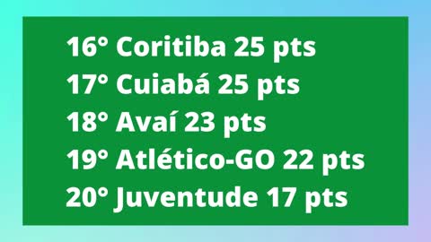 Classificação do brasileirão 2022