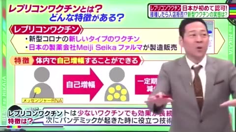 レプリコンワクチンについてテレビでも言い始めた