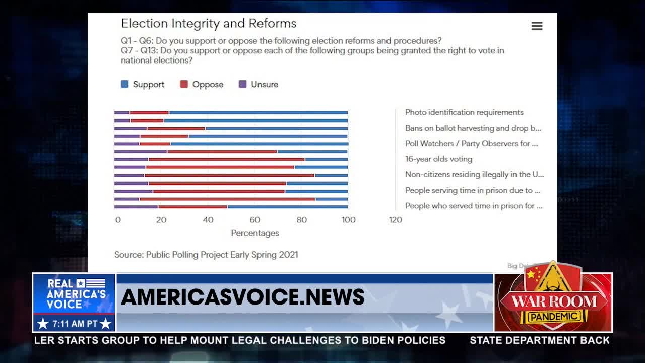 Only 30% of Americans Support H.R. 1