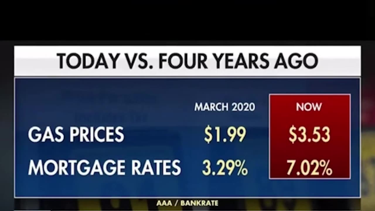 The USA economy 4yrs ago vs Today