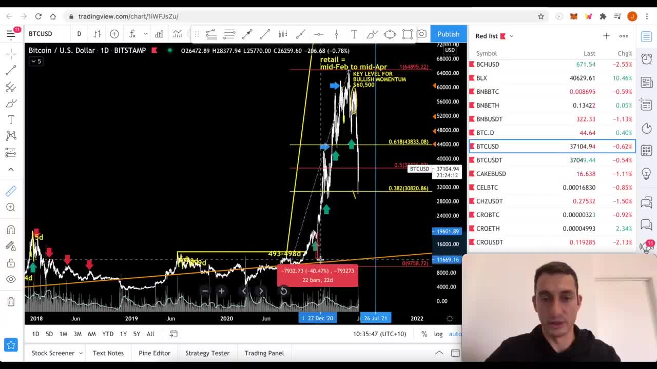 URGENT CRYPTO UPDATE: Bitcoin Whales STILL Manipulating Retail Crypto Investors [Plan NOW]