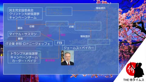 2022年05月31日 ヒラリーロシア疑惑裁判：FBIの政治的バイアスとウソが露呈！？