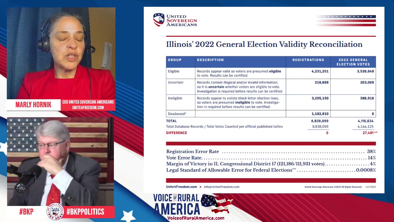 LIVESTREAM - Wednesday 12/13 8:00am ET - Voice of Rural America with BKP