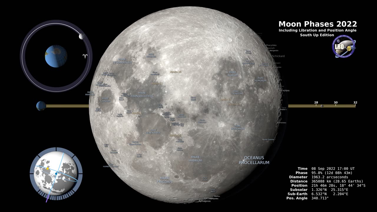 Moon's Southern Hemisphere Journey: A 2022 Visual Odyssey