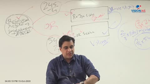 Polity UPSC Mains & Pre GS2 CH22