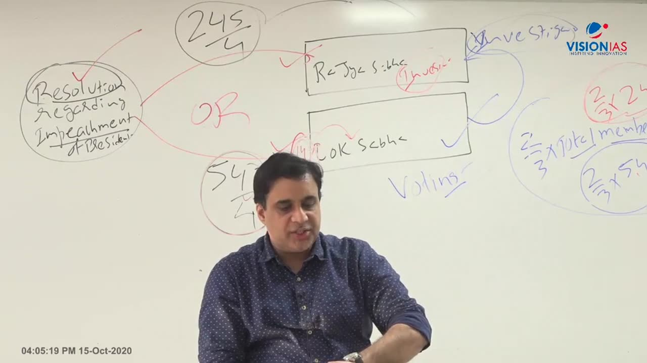 Polity UPSC Mains & Pre GS2 CH22