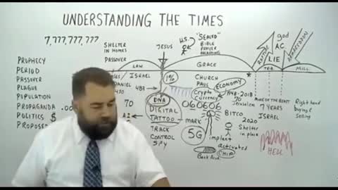 Understanding The Times we live