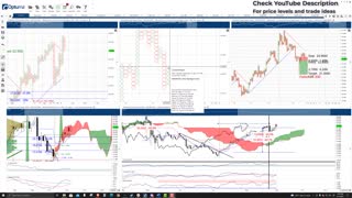 Polkadot (DOT) Cryptocurrency Price Prediction, Forecast, and Technical Analysis - Sept 13th, 2021