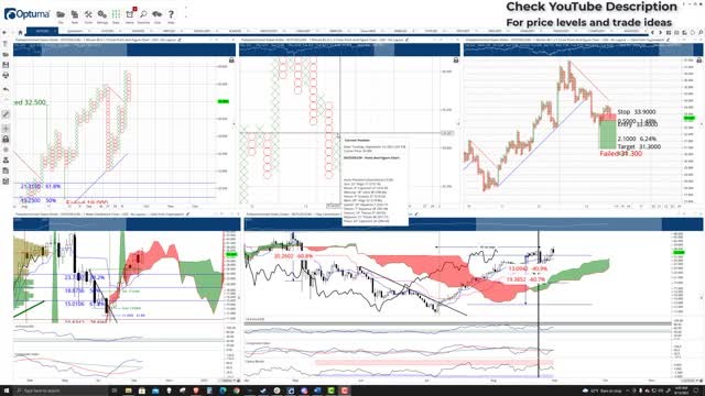 Polkadot (DOT) Cryptocurrency Price Prediction, Forecast, and Technical Analysis - Sept 13th, 2021