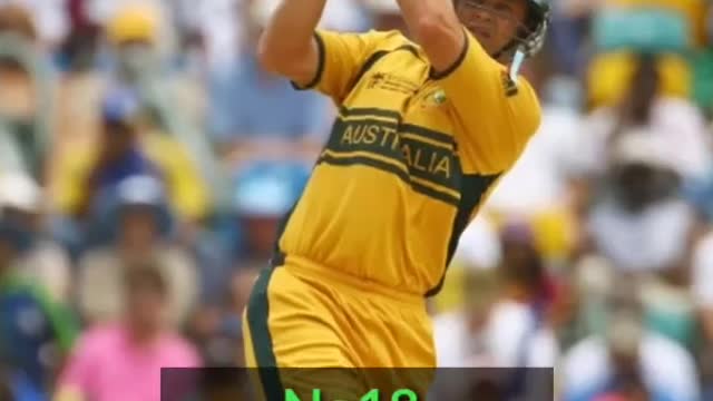 Most Ducks In Cricket History 🏏 Top 25 Batsman