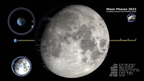 Moon Phases 2022 – Northern Hemisphere