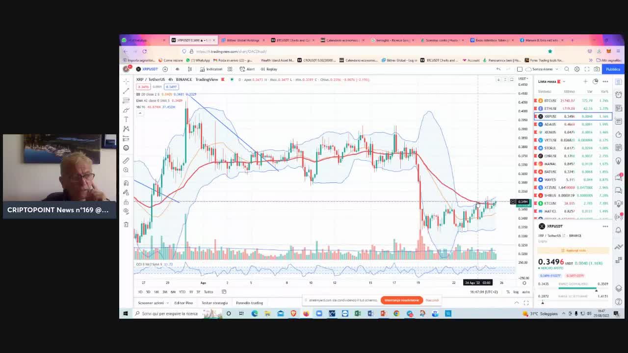 #Criptovalute : #Orsi e #Tori in castigo : tendenza di breve confusa per #BTC #ETH #ETC & #Altcoin