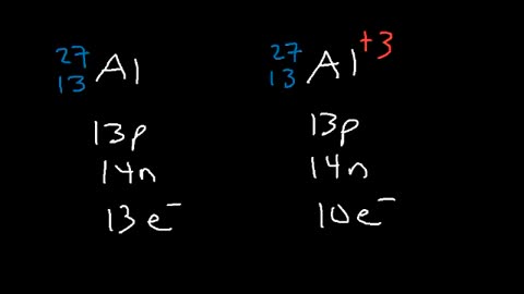 Stoichiometry - Limiting & Excess Reactant, Theoretical & Percent Yield - Chemistry