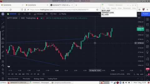 Bank Nifty Trading 1 Aug 2022 | Loss of 1250/- INR