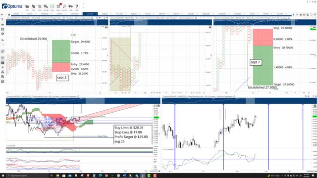 ChainLink (LINK) Cryptocurrency Price Prediction, Forecast, and Technical Analysis - Sept 2nd, 2021