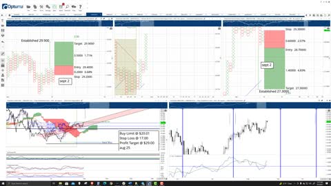 ChainLink (LINK) Cryptocurrency Price Prediction, Forecast, and Technical Analysis - Sept 2nd, 2021