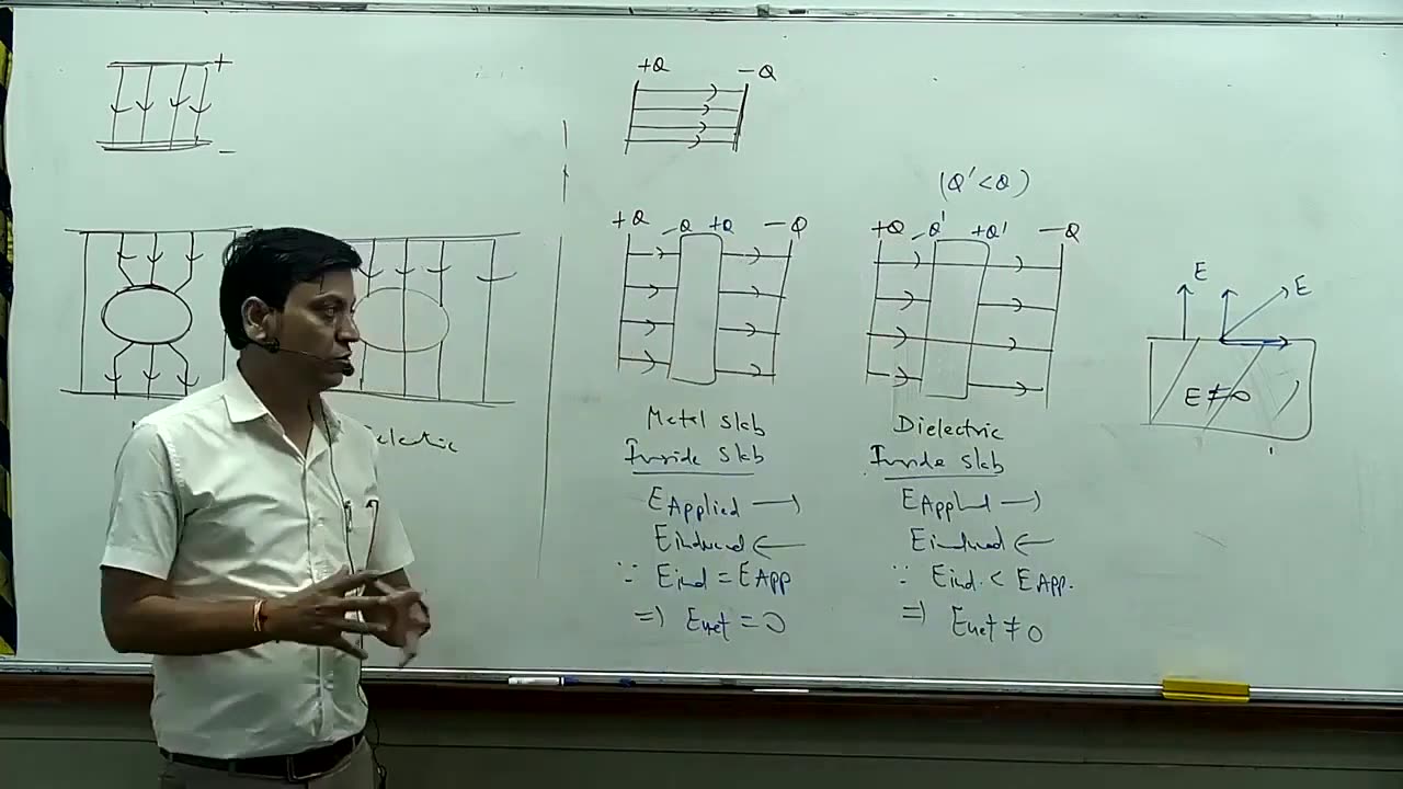 Electrostatic leacture 07 (join telegram neetwithme001 for more)