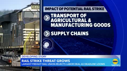 Biggest rail union rejects contract, strike looming l GMA