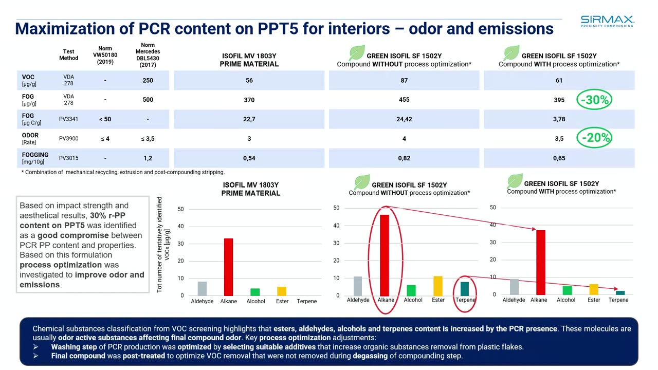 autotpo23-Luca-Gazzola