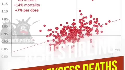 Josh Stirling - The more doses on average you have in a region, the bigger increase in mortality