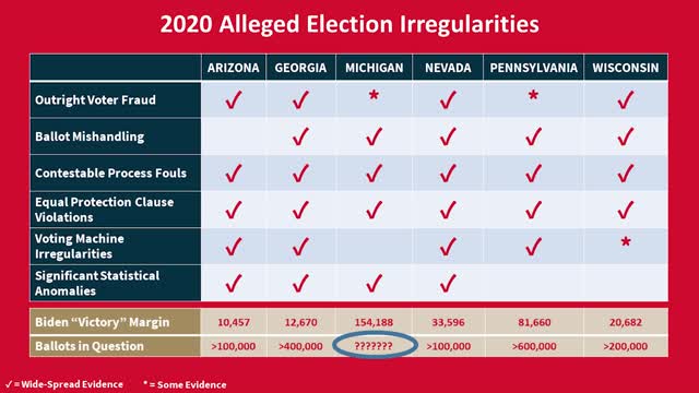 Michigan Update to The Immaculate Deception