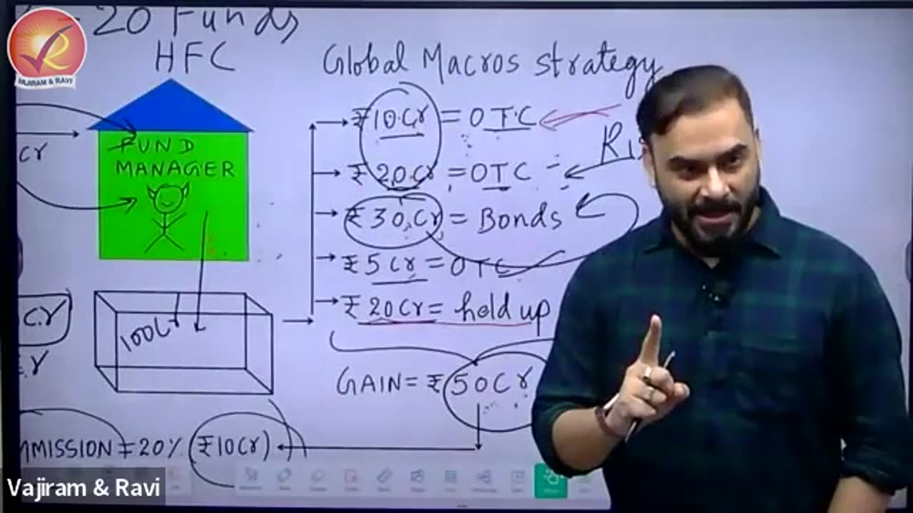 L12 DERIVATIVE BOND AND SHARE