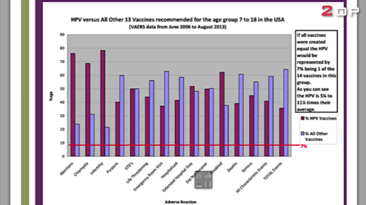 HPV & Vaccination