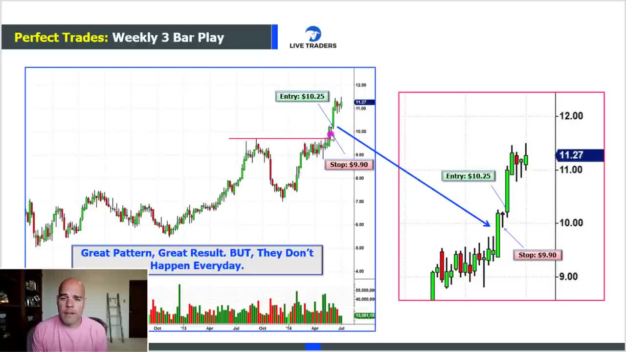 How to Swing Trade and Scan in this RIDICULOUS Market!