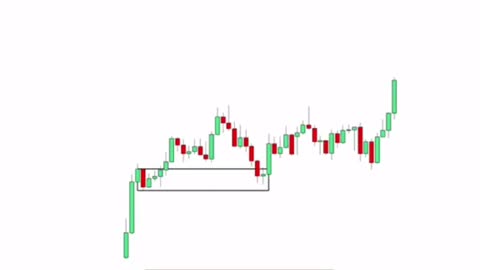 TOP PRICE ACTION PATTERNS