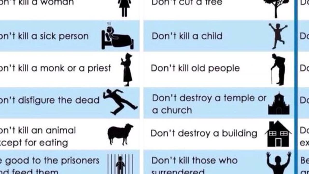 Prophet Muhammad commands during war.