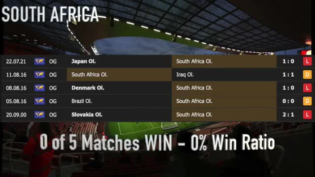 FRANCE VS SOUTH AFRICA 4-3