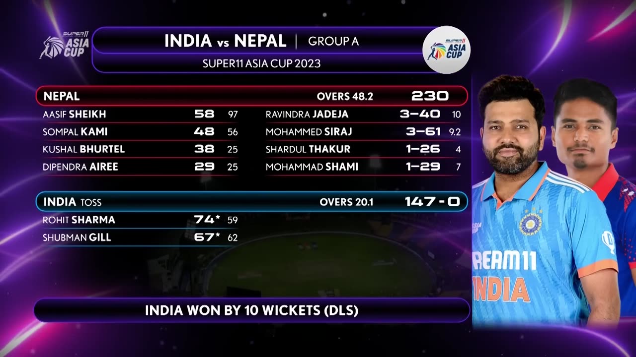 Super11 Asia Cup 2023 _ Match 5 India vs Nepal Highlights_Full-HD