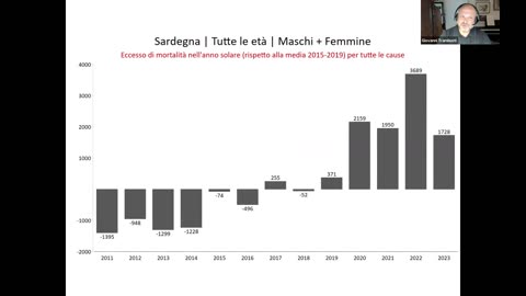 MORTALITÀ IN NETTO AUMENTO IN TUTTA ITALIA. IN LOMBARDIA IL DATO PIU' DRAMMATICO