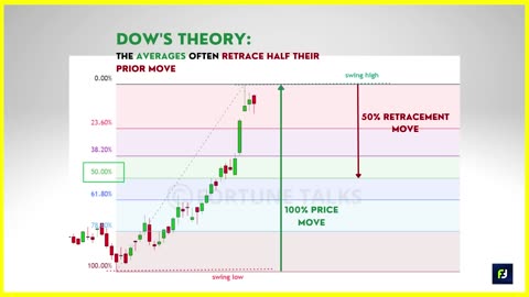 'Secret HACKS' to Fibonacci Trading - Complete guide to Fib Retracement, Extensions & Expansions😎