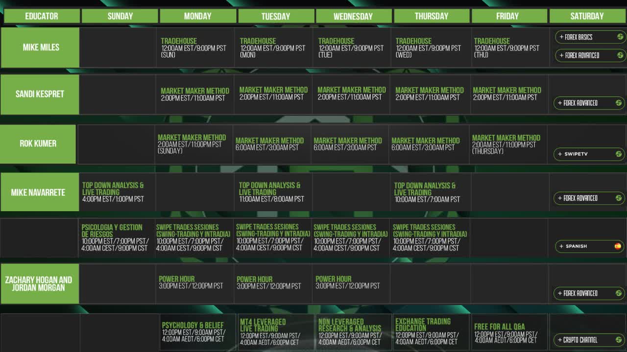 WEEKLY OVERVIEW \ BASICS ENTERY DRILLS