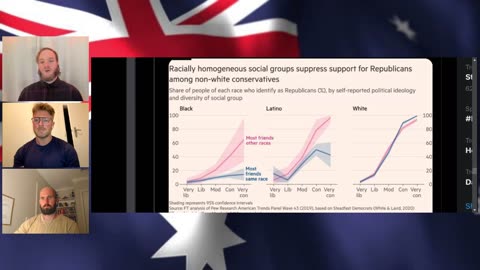 Conservative contradictions and the centrality of race