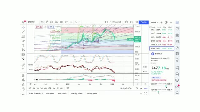 Basics to Investing - Ethereum Coin ETH - Stock Charts #0111 - #3