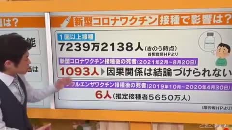 【178】CBC大石解説・ワクチンと死亡の因果関係は？厚労省を直撃