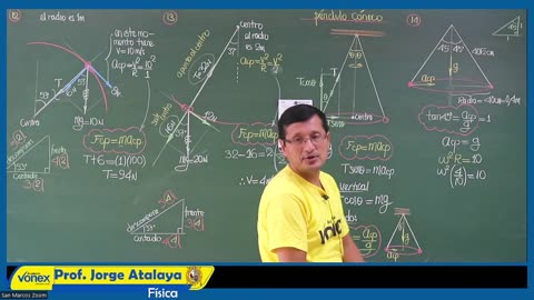 VONEX ANUAL 2022 | Semana 10 | Física S3