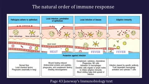 Unsettled Science and Herd Immunity