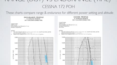 Flight Training Exercise - Range & Endurance