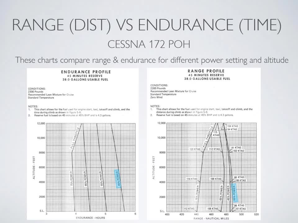 Flight Training Exercise - Range & Endurance