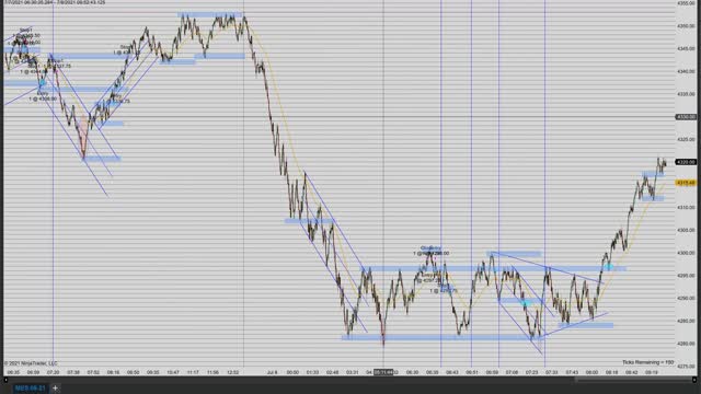 Momentum Day Trading the MES 7/8/2021