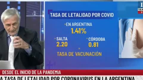 "ARGENTINA" DONDE MÁS INYECCIÓN COVID PUSIERON, AHORA HAY MÁS MUERTOS.