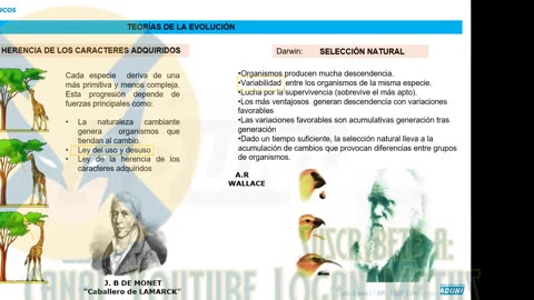 REPASO ADUNI 2023 | Semana 04 | Biología | Geografía | Trigonometría