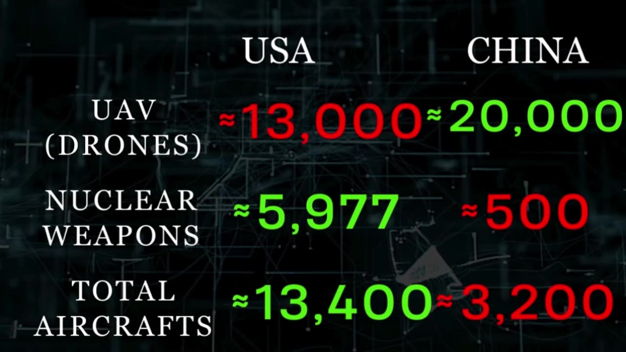 USA CHINA Comparison By Defend Daily