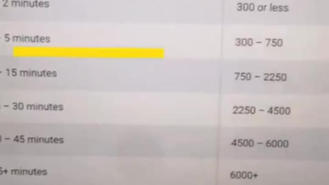 Make $500 in a week