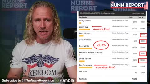 [clip] Ep. 100 - Why Primaries Matter & Establishment GOP Sucks | The Nunn Report w/ Dan Nunn